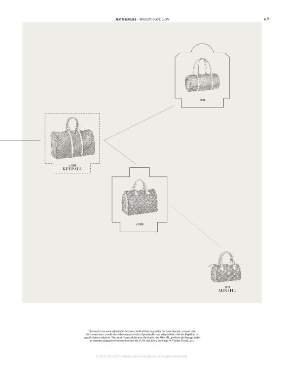 Louis Vuitton City Bags: A Natural History by Jean-Claude Kaufmann, Ian  Luna, Florence Müller, Mariko Nishitani, Hardcover